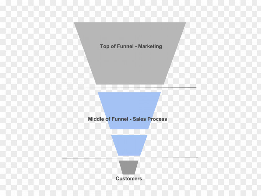 Sales Funnel Process Marketing Advertising Lead Generation PNG