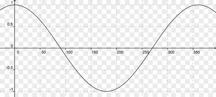 Wave Curve Circle Line Point Triangle PNG