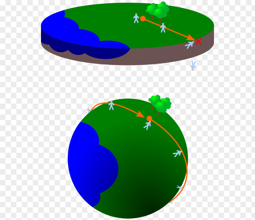 Earth Flat Falsifiability Theory Clip Art PNG