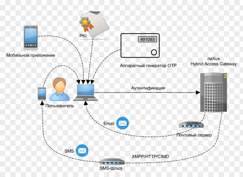 Technology Diagram PNG