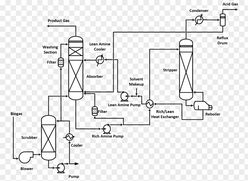 Time Plant Flue Gas Biogas Amine Treating Carbon Capture And Storage PNG