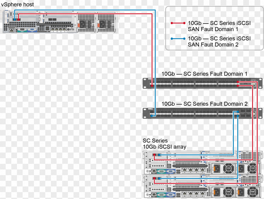 Dell Compellent ISCSI Storage Area Network EqualLogic PNG