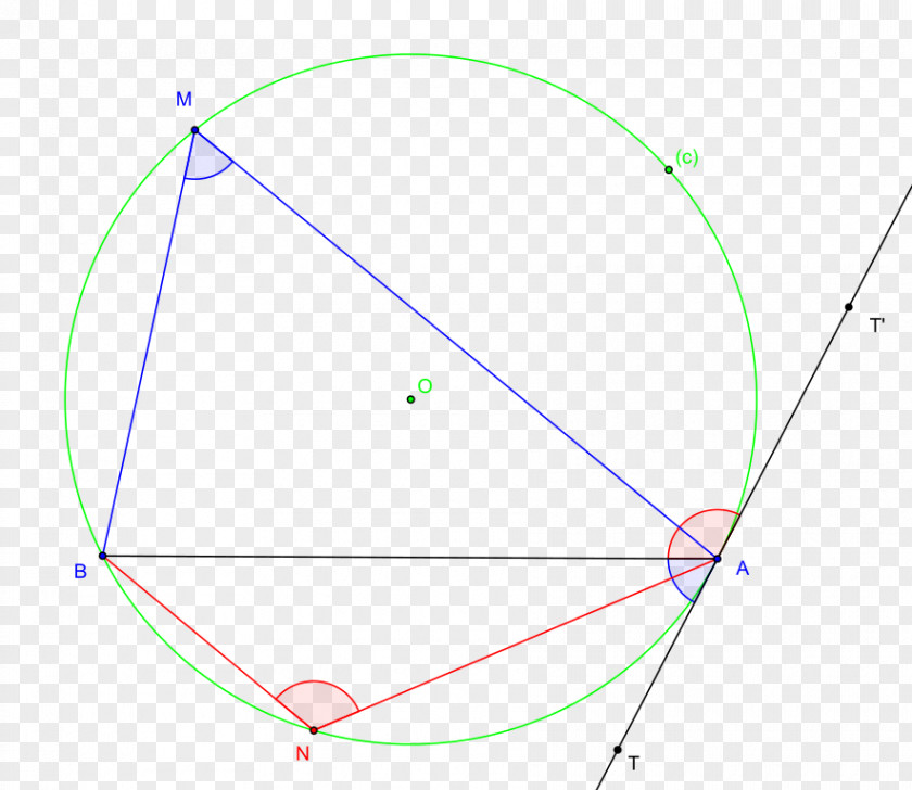 Angle Inscribed GeoGebra Point PNG