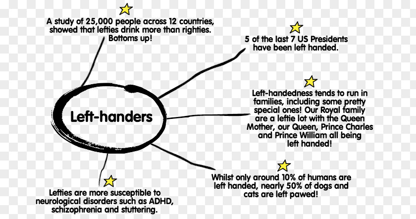 Left Handers Day Tree Line Point Angle PNG