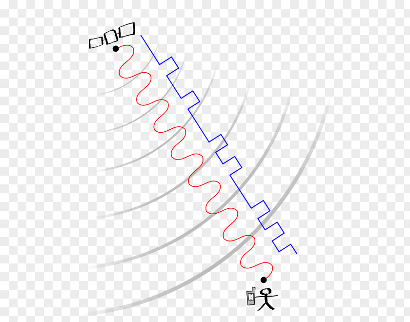 GPS Signals Global Positioning System If You Can't Explain It Simply, Don't Understand Well Enough. Satellite PNG