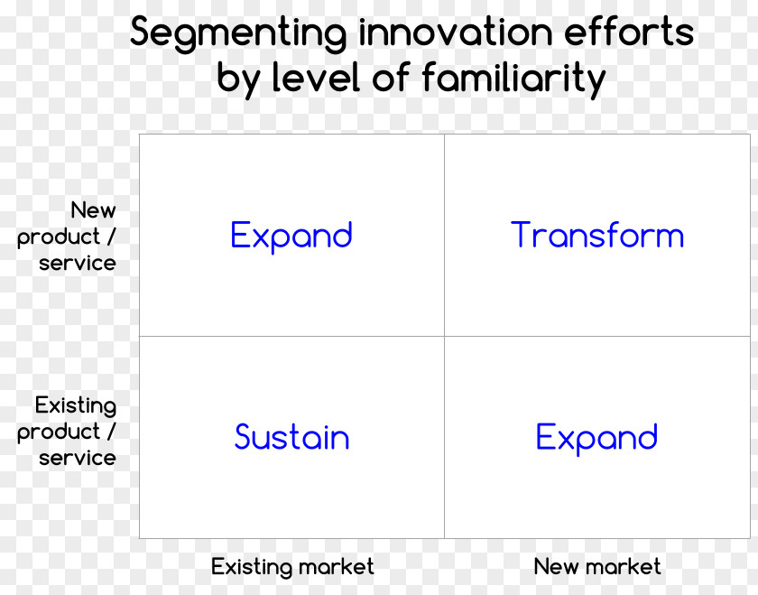 Business Innovation Market Organization PNG