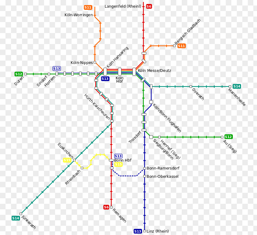 Rhinemain Sbahn S-Bahn Rhein-Sieg Rail Transport S-train Cologne Stadtbahn PNG