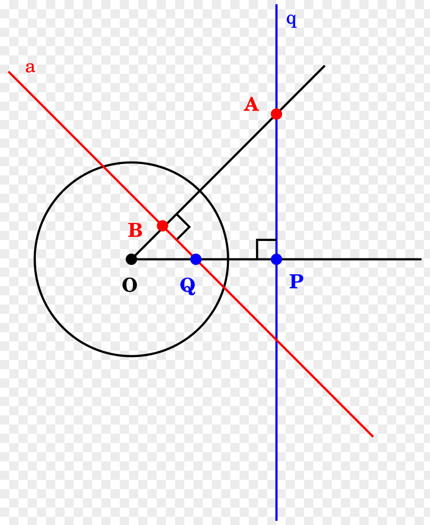 Line Point Pole And Polar Circle Projective Geometry PNG