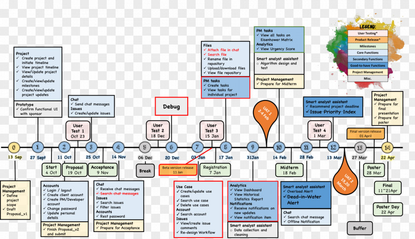 Project Report Organization Diagram Water Line PNG