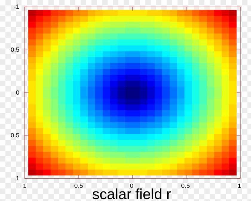 Scalar Field Data General Relativity Diagram Stack Overflow Wikimedia Commons PNG
