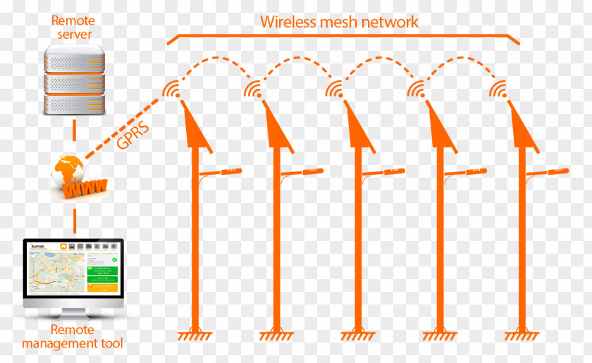 Communication Technology Line Angle Energy Font PNG