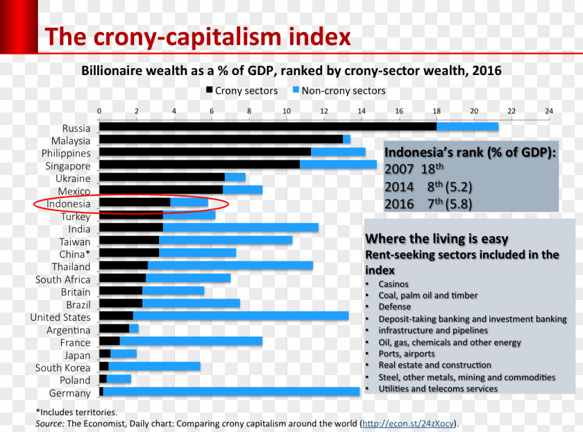 Crony International NGO Forum On Indonesian Development Web Page Chart Research PNG