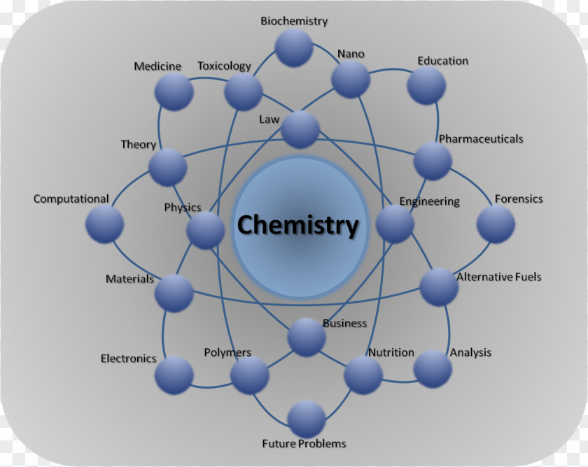 Science & Technology JEE Main Chemistry The Central Chemical Engineering PNG