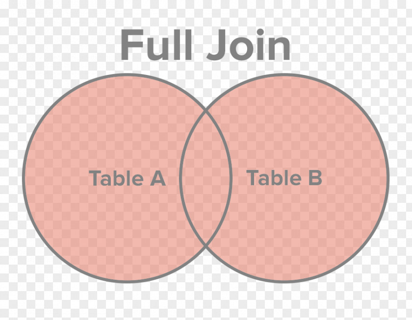 Table Join SQL Relational Database PNG