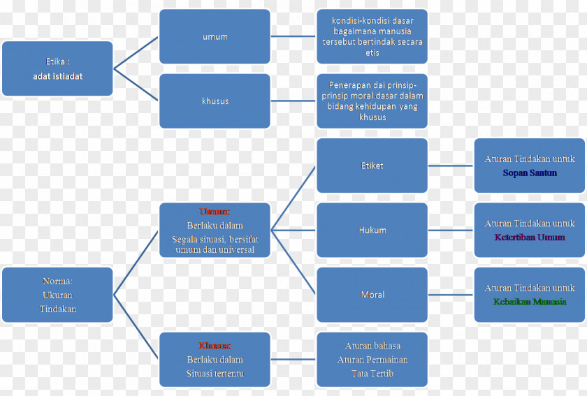 Moral Lecture Qualitative Research Decision Tree Literature Review Data Collection PNG