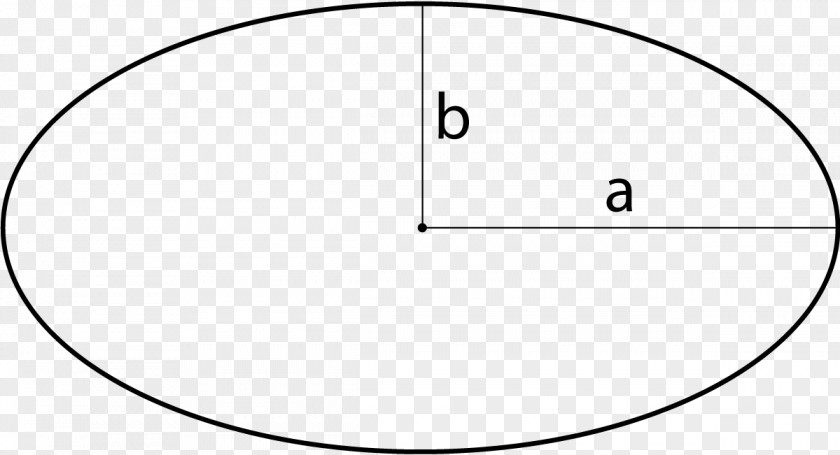 Circle Perielio Orbit Focus Point PNG