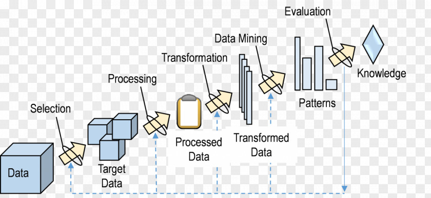 Data Mining Pattern Recognition Big Analysis PNG
