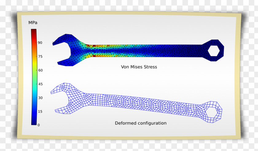 Energy Elastic Potential Finite Element Method Deformation Strength Of Materials PNG