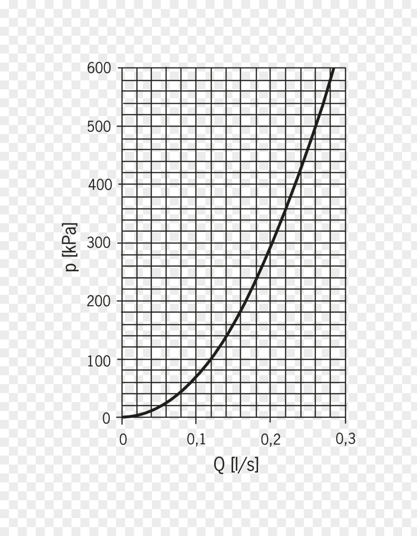 Piecewise System Of Equations Cartesian Coordinate Reflection PNG