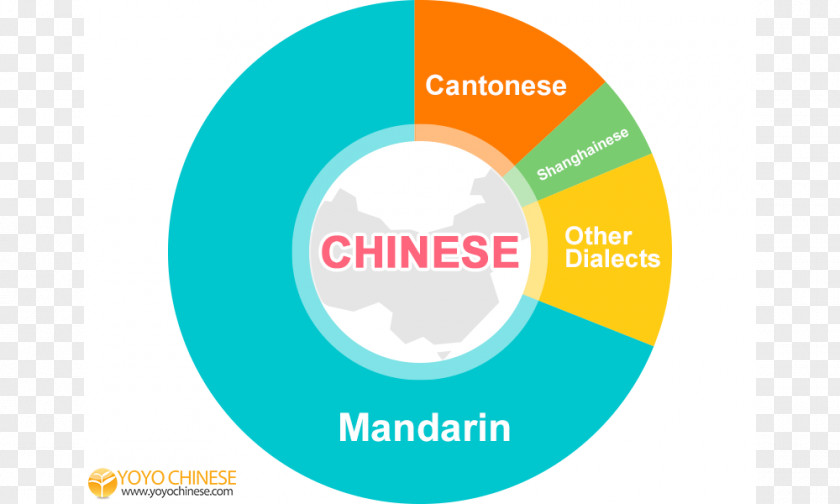 China Mandarin Chinese Spoken Language PNG