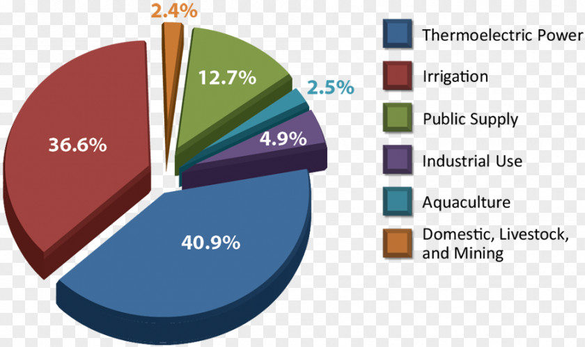 Consumption Supply And Demand Water Economics PNG