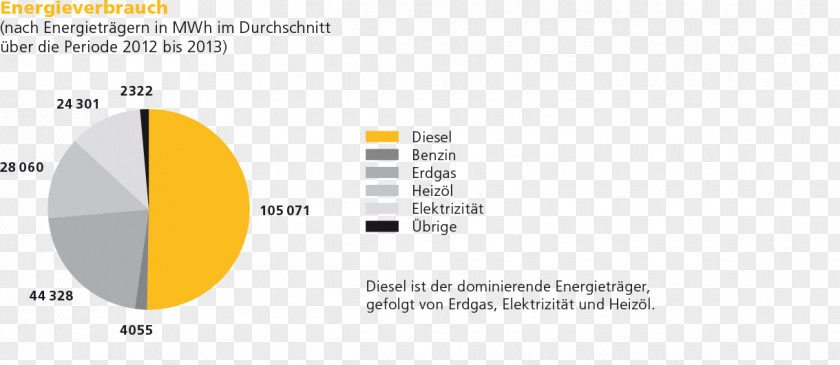 Snellen Chart Environmental Resource Management ISO 14001 Switzerland Industrial Design PNG