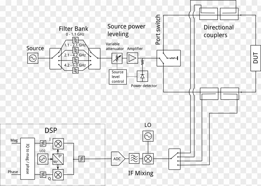 Vector Network Analyzer Floor Plan Block Diagram Wiring Circuit PNG