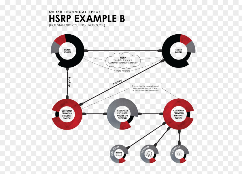 Border Gateway Protocol Communication Routing PNG