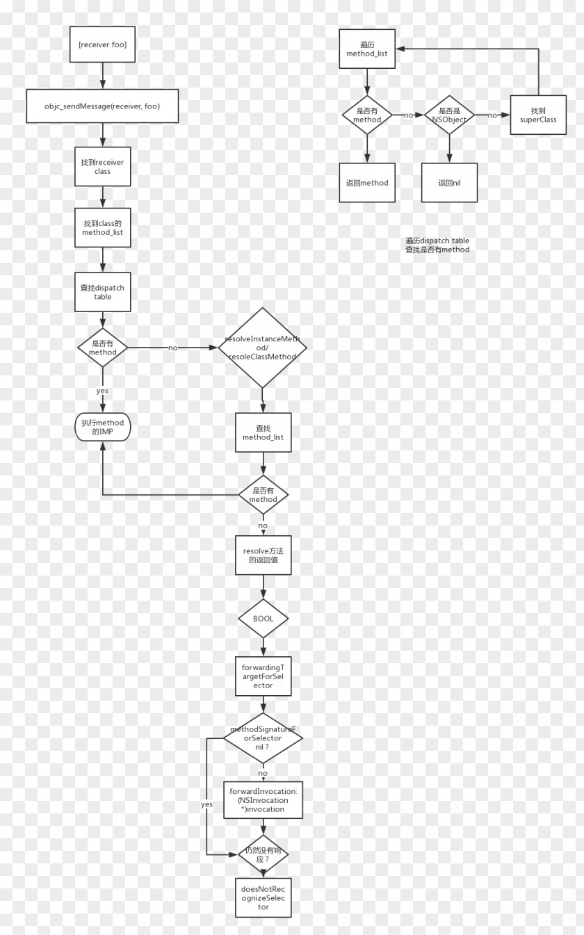 Design Drawing Diagram /m/02csf PNG