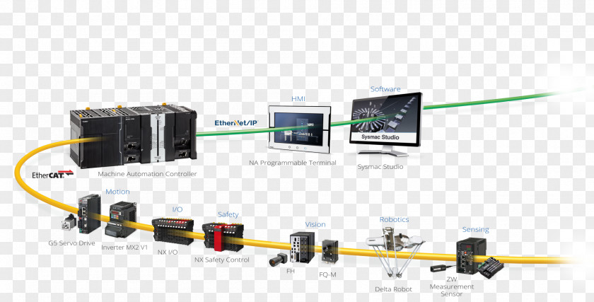 Omron Automation Programmable Logic Controllers Manufacturing Machine PNG