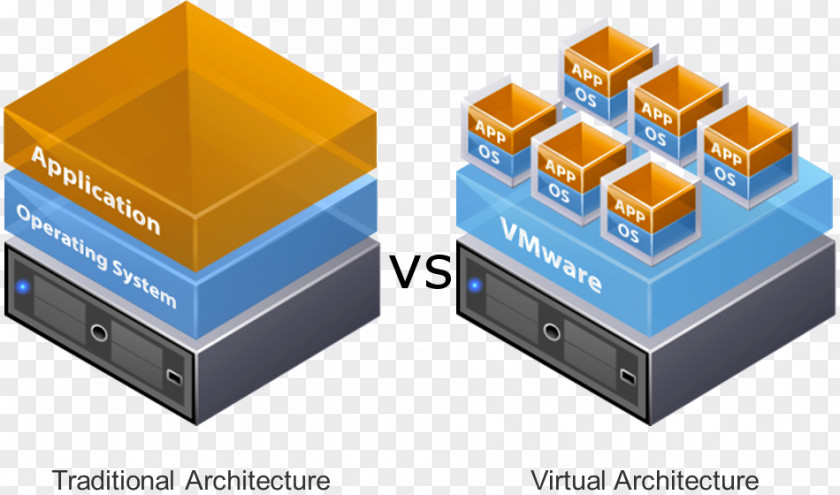 Virtual Machine Private Server VMware VSphere Computer Servers Virtualization PNG