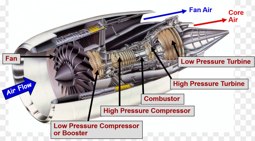 Bill Gates Jet Engine General Electric GE90 Aircraft Propfan PNG