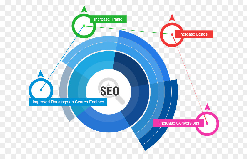 Google Search Engine Optimization Web Marketing Design Page PNG
