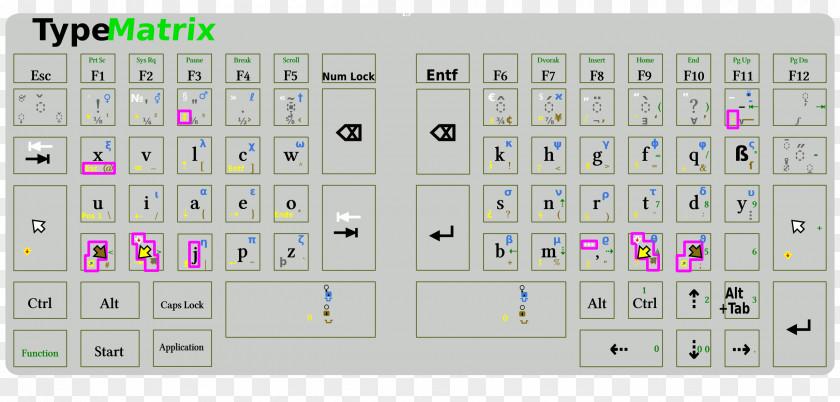Design Computer Keyboard Pattern PNG