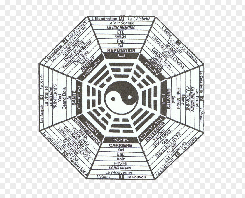 Feng I Ching Bagua Shui Hexagram Opening The Energy Gates Of Your Body: Chi Gung For Lifelong Health PNG