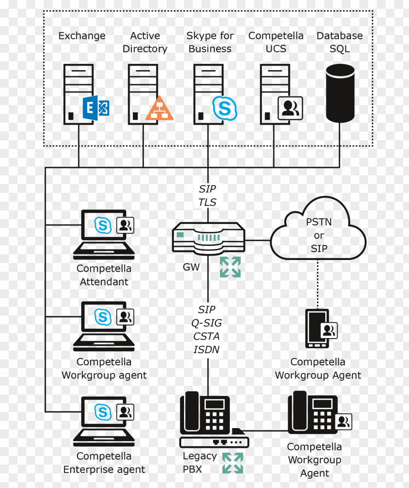 Design Computer Network Engineering Brand PNG