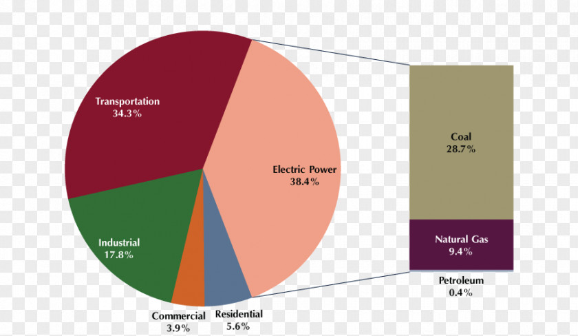 Energy Carbon Dioxide Footprint Electric Power Global Warming Electricity PNG