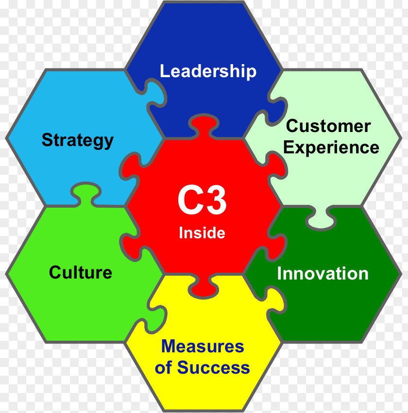 Leadership Organization Change Management Strategic Planning PNG