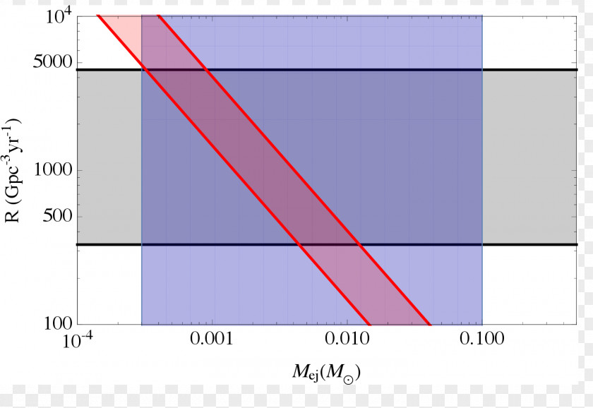 R-process Neutron Star Merger Kilonova Nucleosynthesis PNG