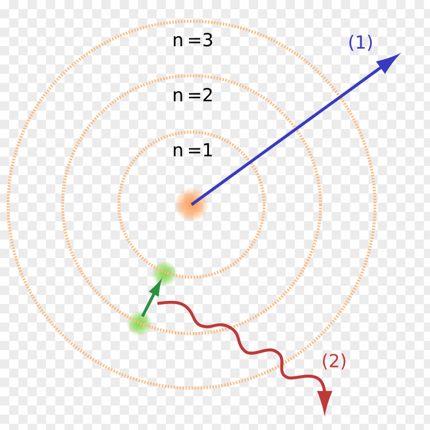 Bohr Model Atomic Theory Hydrogen Atom Rutherford PNG