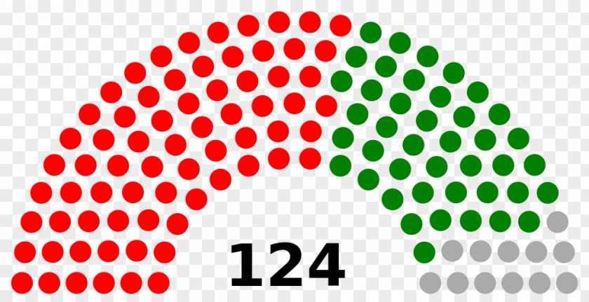 House Of Representatives Colombia Congress Karnataka Legislative Assembly Election, 2018 United States America PNG