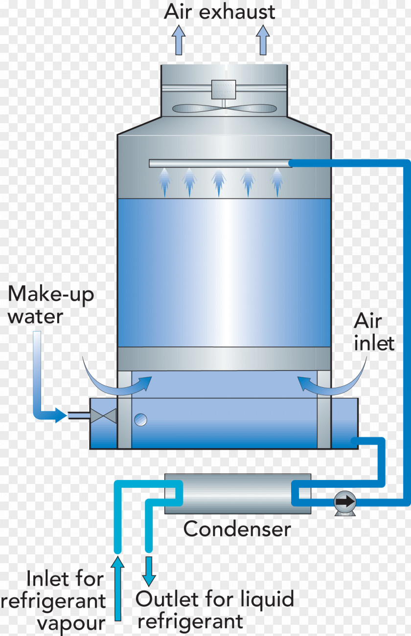 Water Surface Condenser System Steam PNG