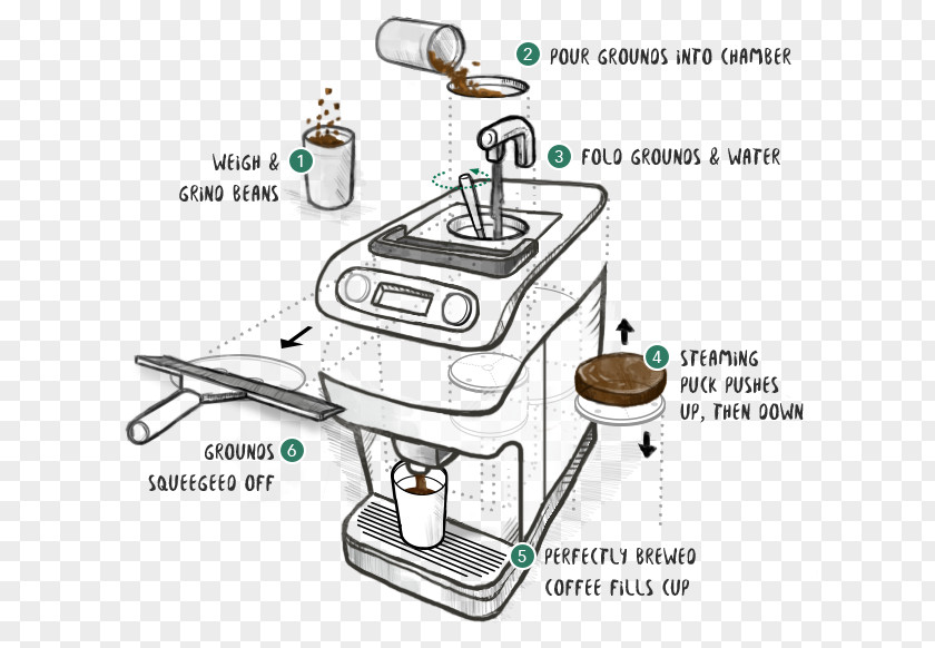 Coffee Coffeemaker Espresso Starbucks Tea PNG