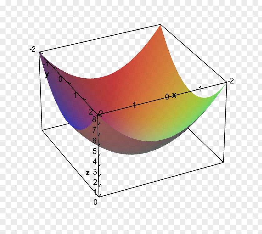 Line Angle Point Disk Curve PNG