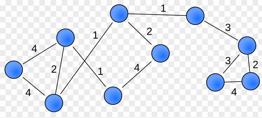Single Source Shortest Path Algorithm Diagram Social Network Analysis Graph Theory Computer PNG