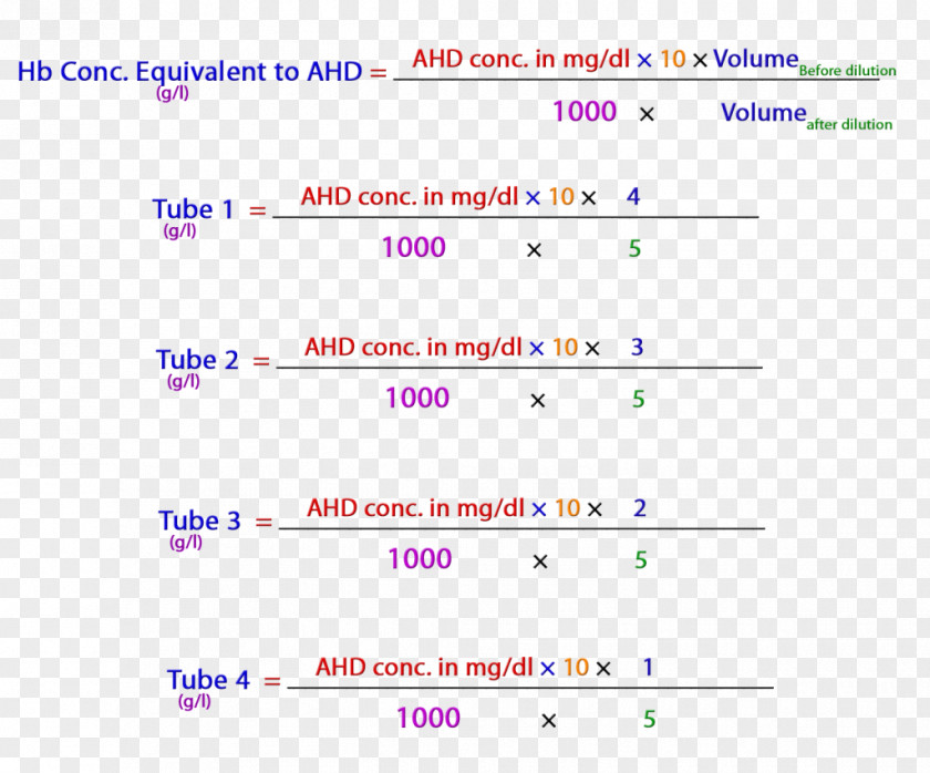 Blood Hemoglobin Dilution Ratio Pipette PNG