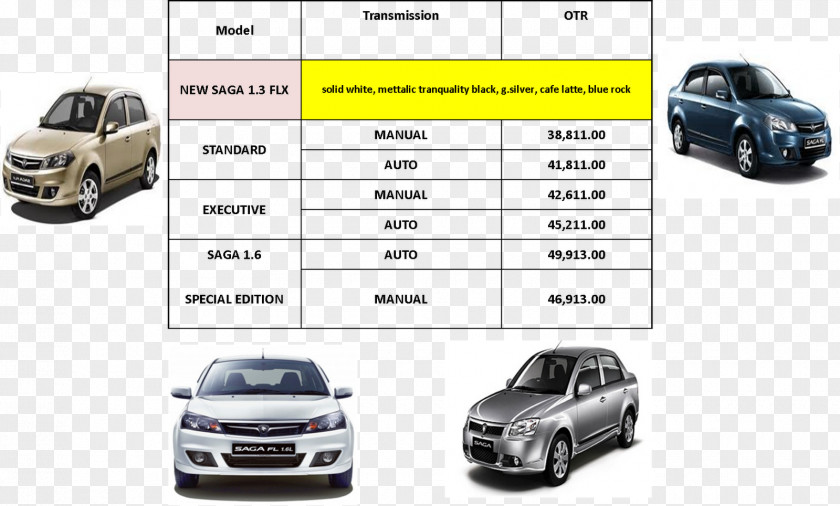 Car Mid-size Compact Bumper Proton Saga PNG