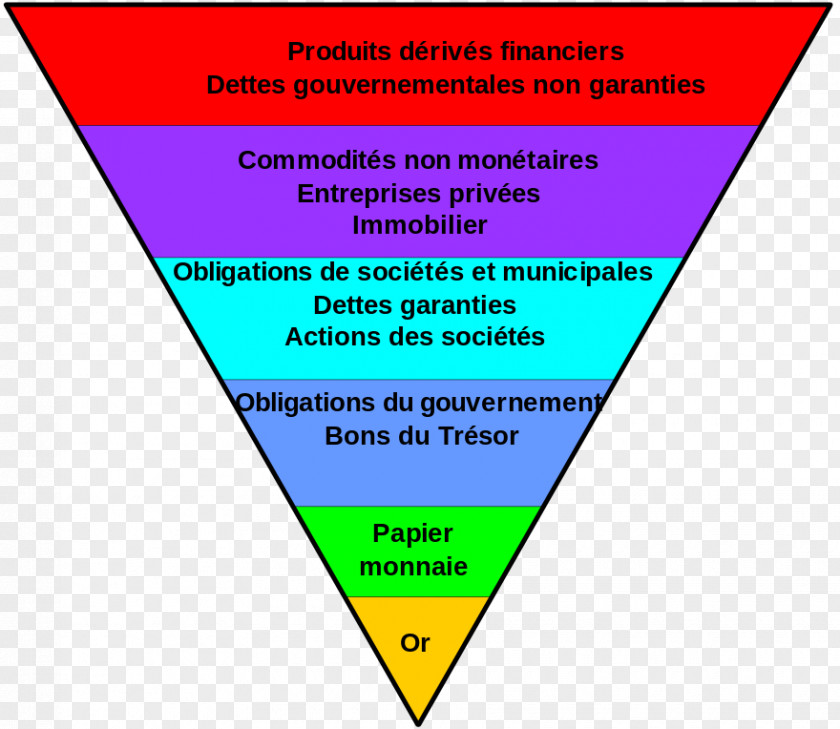 Pyramid Syrian Civil War Inverted Incident PNG