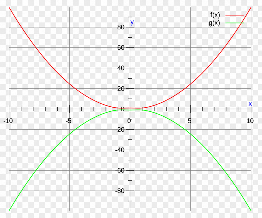 Curve Circle Angle Area Font PNG