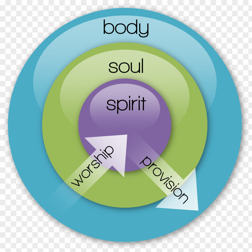 Soul In The Bible Spirit Body Advaita Vedanta PNG